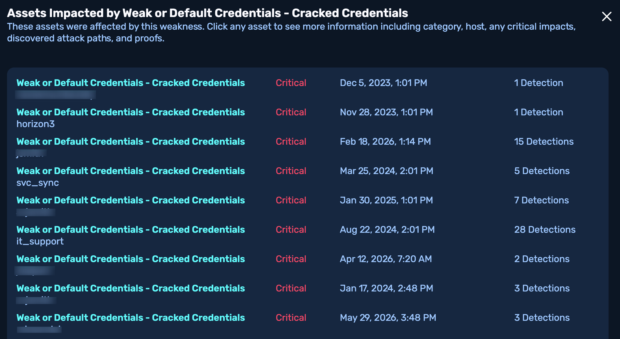 Assets Impacted modal, cropped to show 9 affected assets