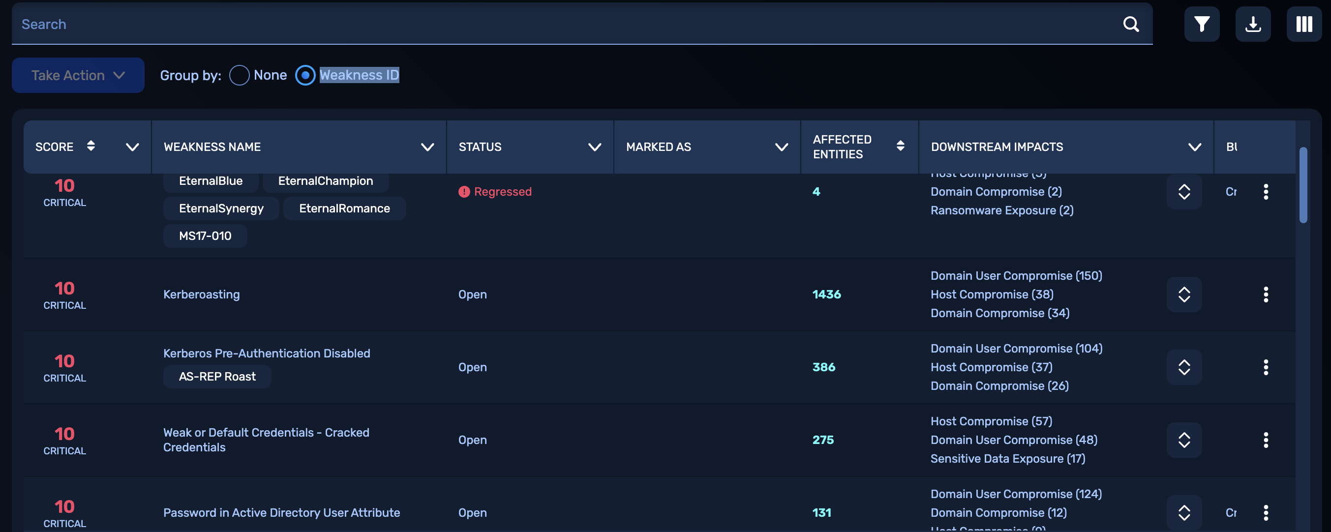 Accessing a list of assets from the Vulnerability table – the "Group by: "Weakness ID" radio button is selected and highlighted