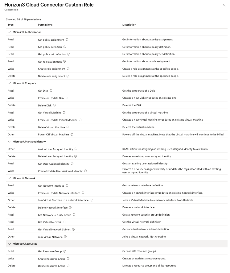 Azure custom role panel showing the Horizon3 Cloud Connector Custom Role with all 28 permissions listed.